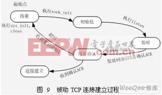 TCP/IP架構(gòu)下的浮標(biāo)網(wǎng)絡(luò)通信系統(tǒng)設(shè)計(jì)策略