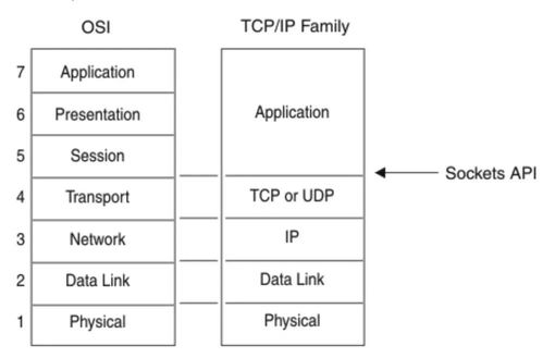 Netty TCP服務(wù)端主動斷開客戶端的原理與實(shí)現(xiàn)