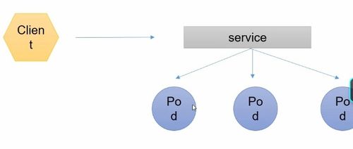 深入解析Pod 云原生中的核心單元及其網(wǎng)絡(luò)通信方式