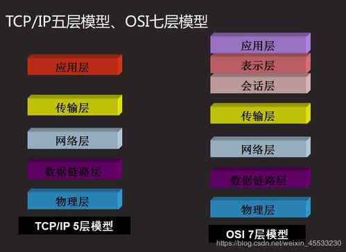 企業(yè)級網(wǎng)絡(luò)架構(gòu)實(shí)戰(zhàn)解析 從網(wǎng)絡(luò)通信模型到交換機(jī)配置