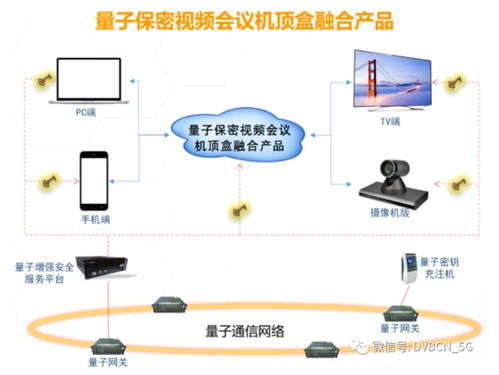我國成功驗證量子通信網絡可行性 量子“機頂盒”或成現實關鍵