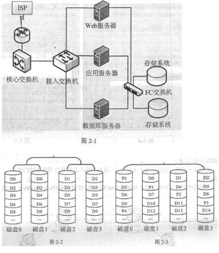 IPv6 over IPv4自動隧道技術(shù)實現(xiàn)分支機構(gòu)間通信的設(shè)計與實現(xiàn)